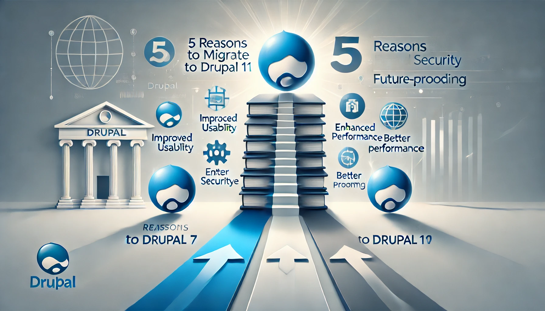 Migración a Drupal 11