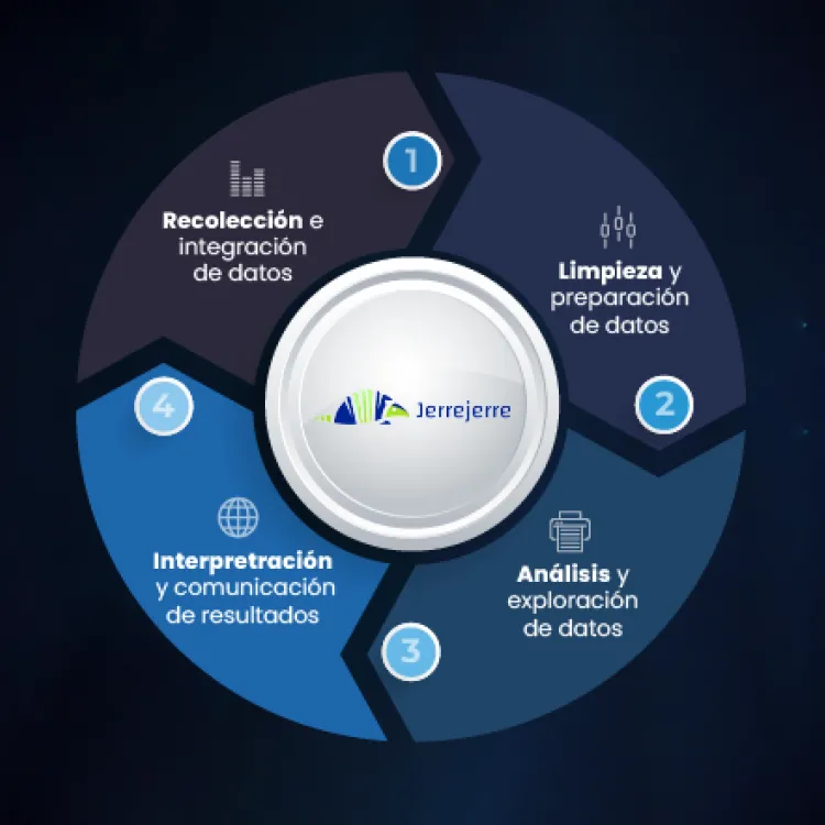 Four pillars in data analytics